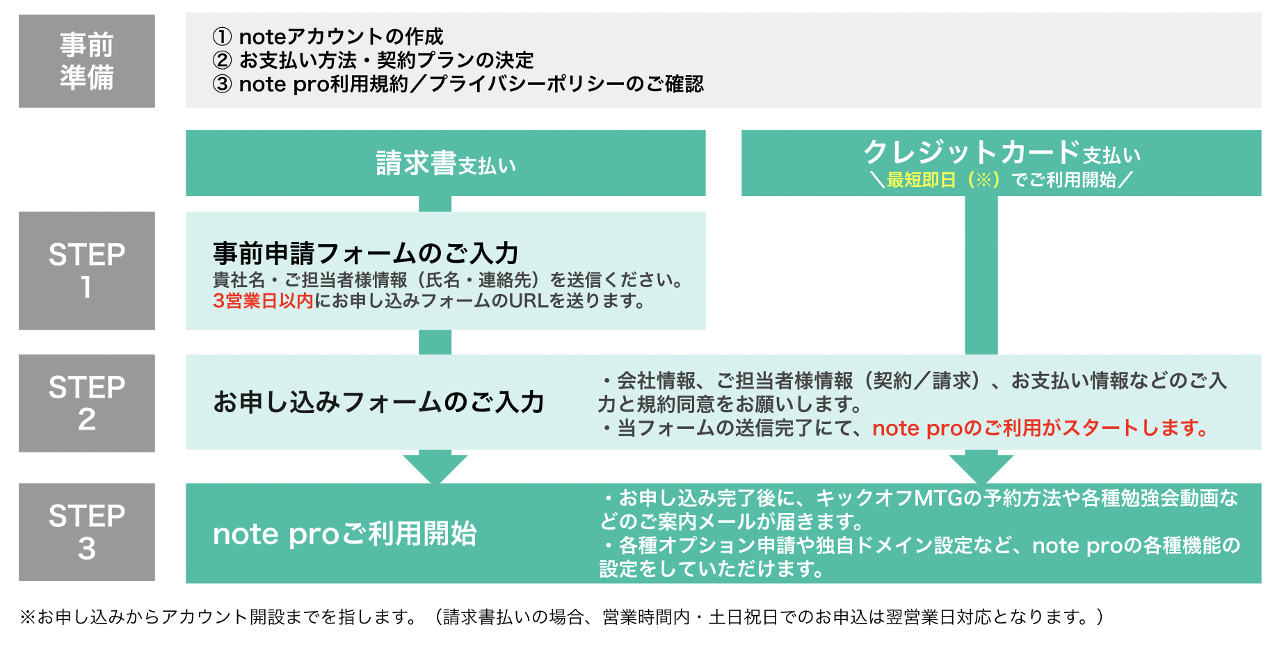 202210お申し込みのステップ.png