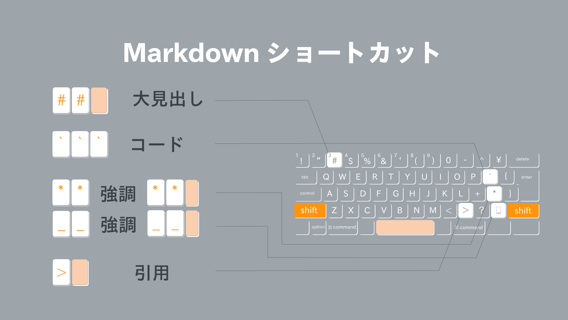 markdown_1_221201.png