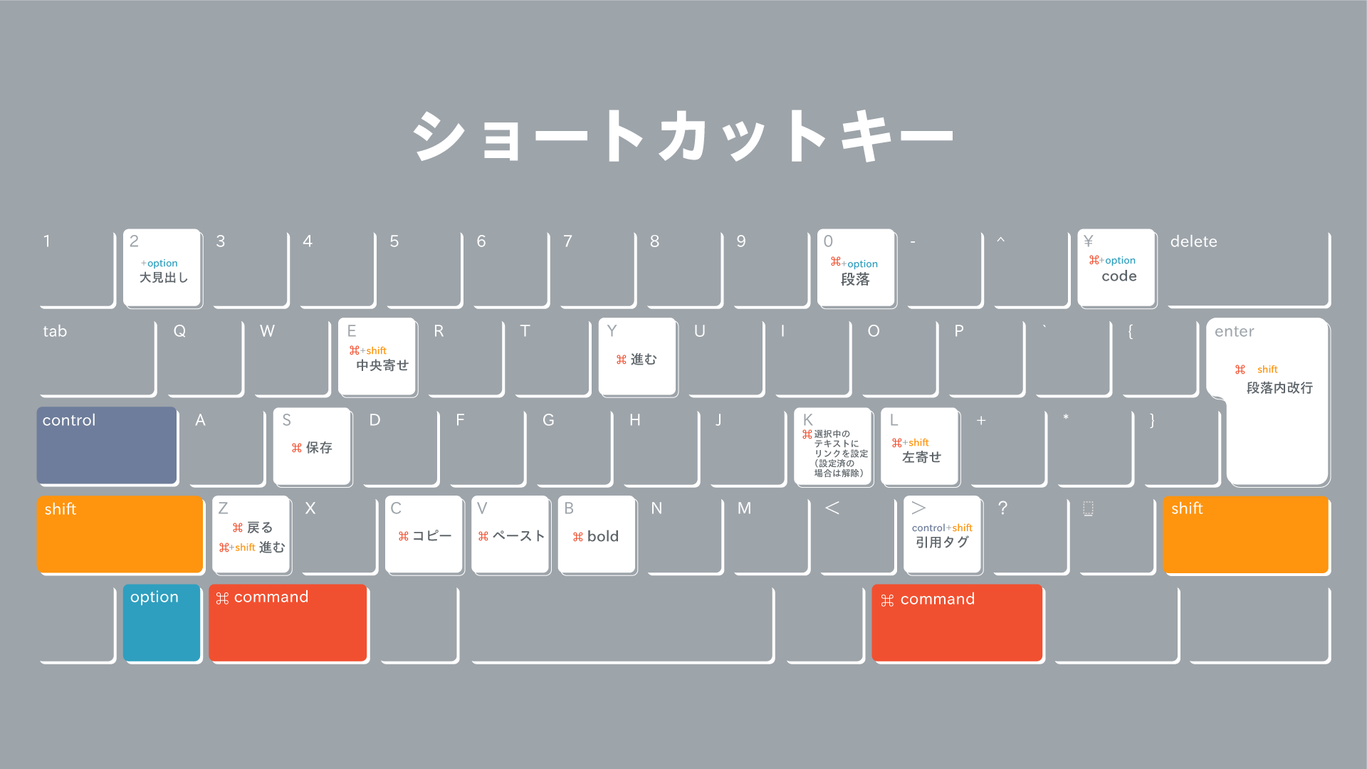 shortcutkey_1_221201.png