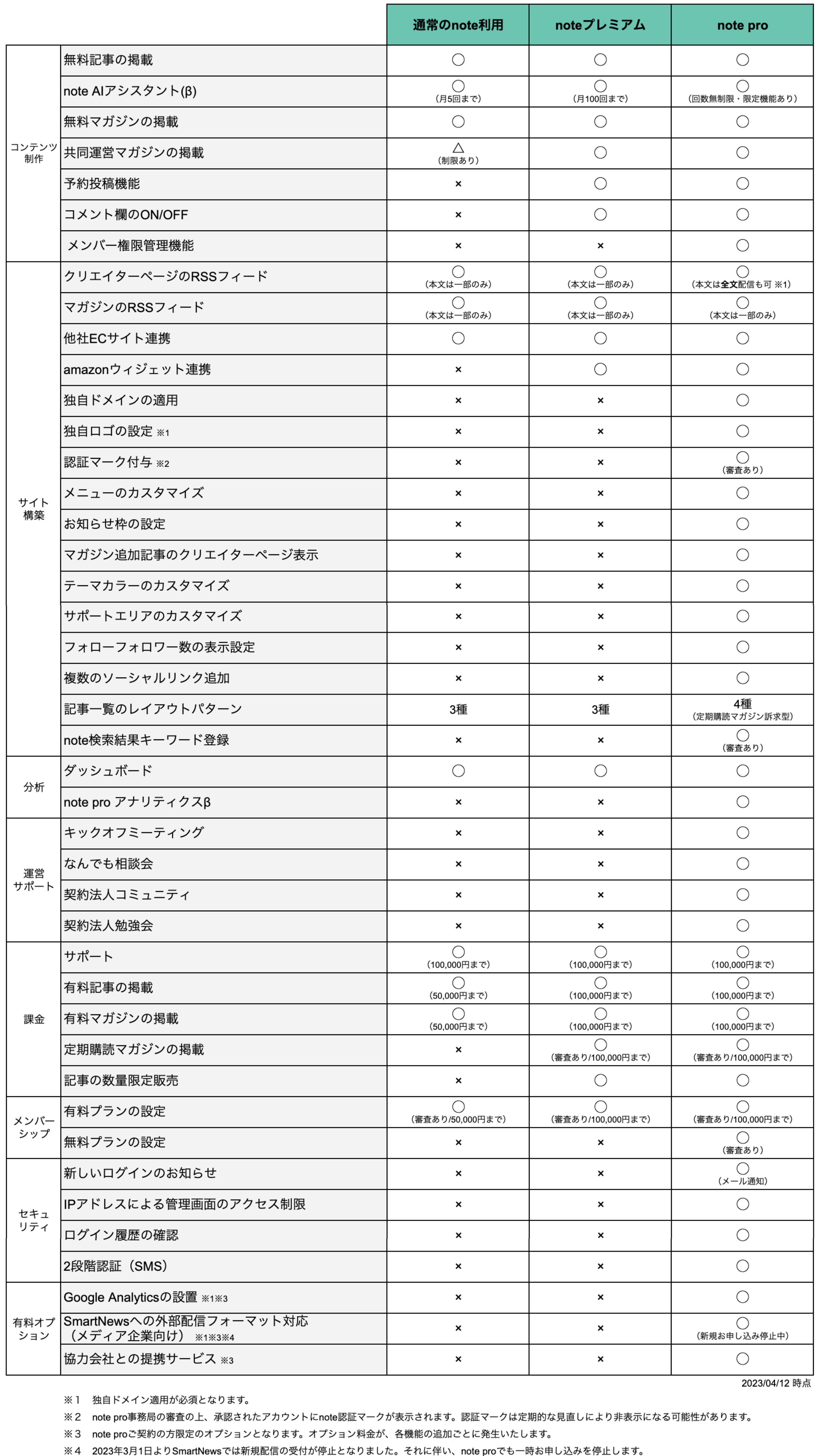 notepro_productslist20230412.jpg