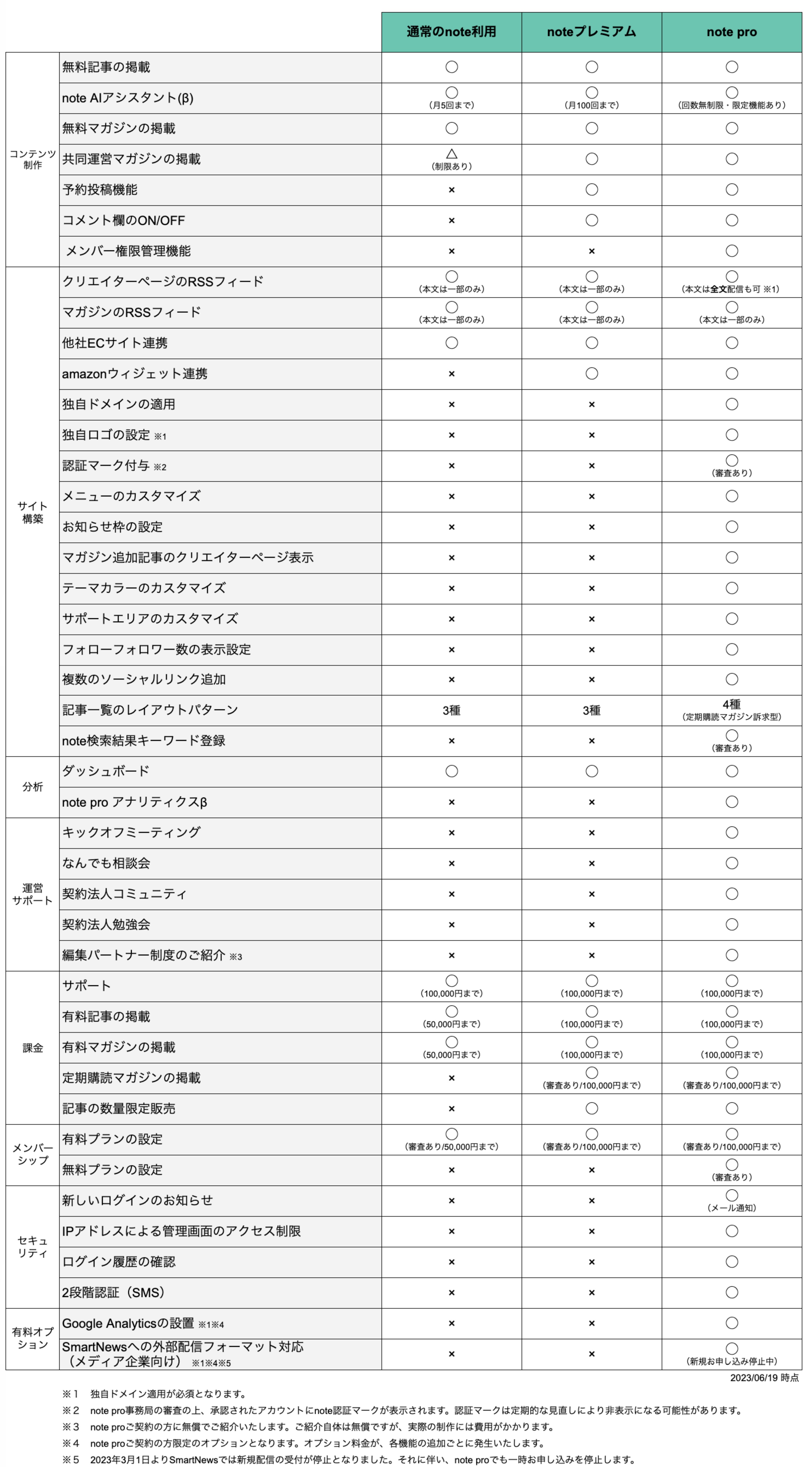 note pro機能一覧