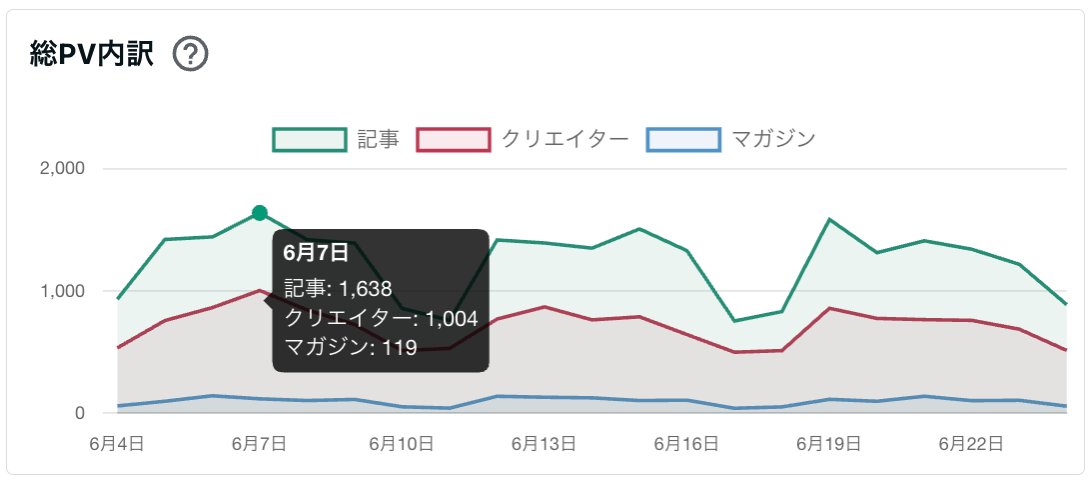 総PV内訳.png