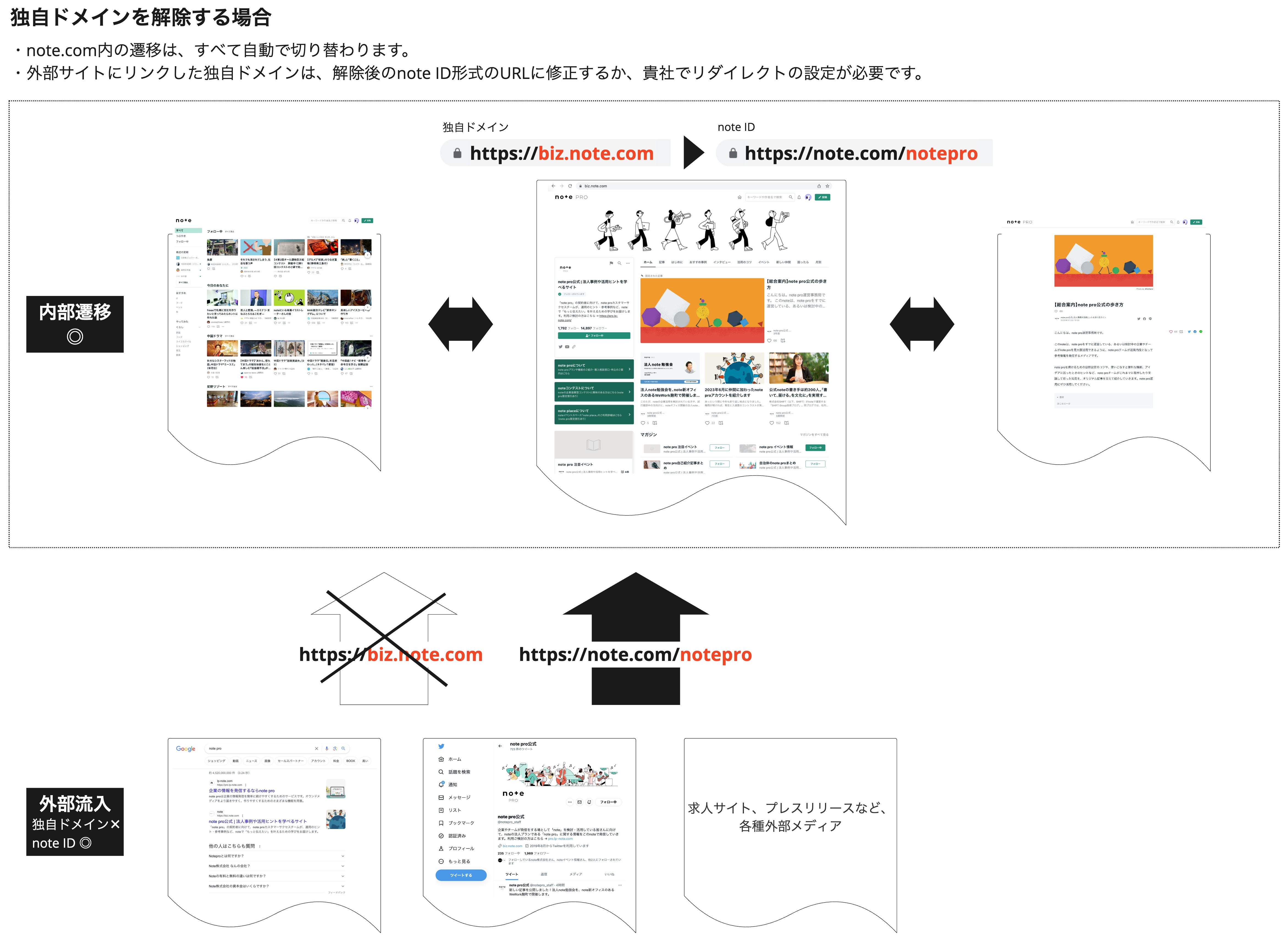 独自ドメインを解除.jpg