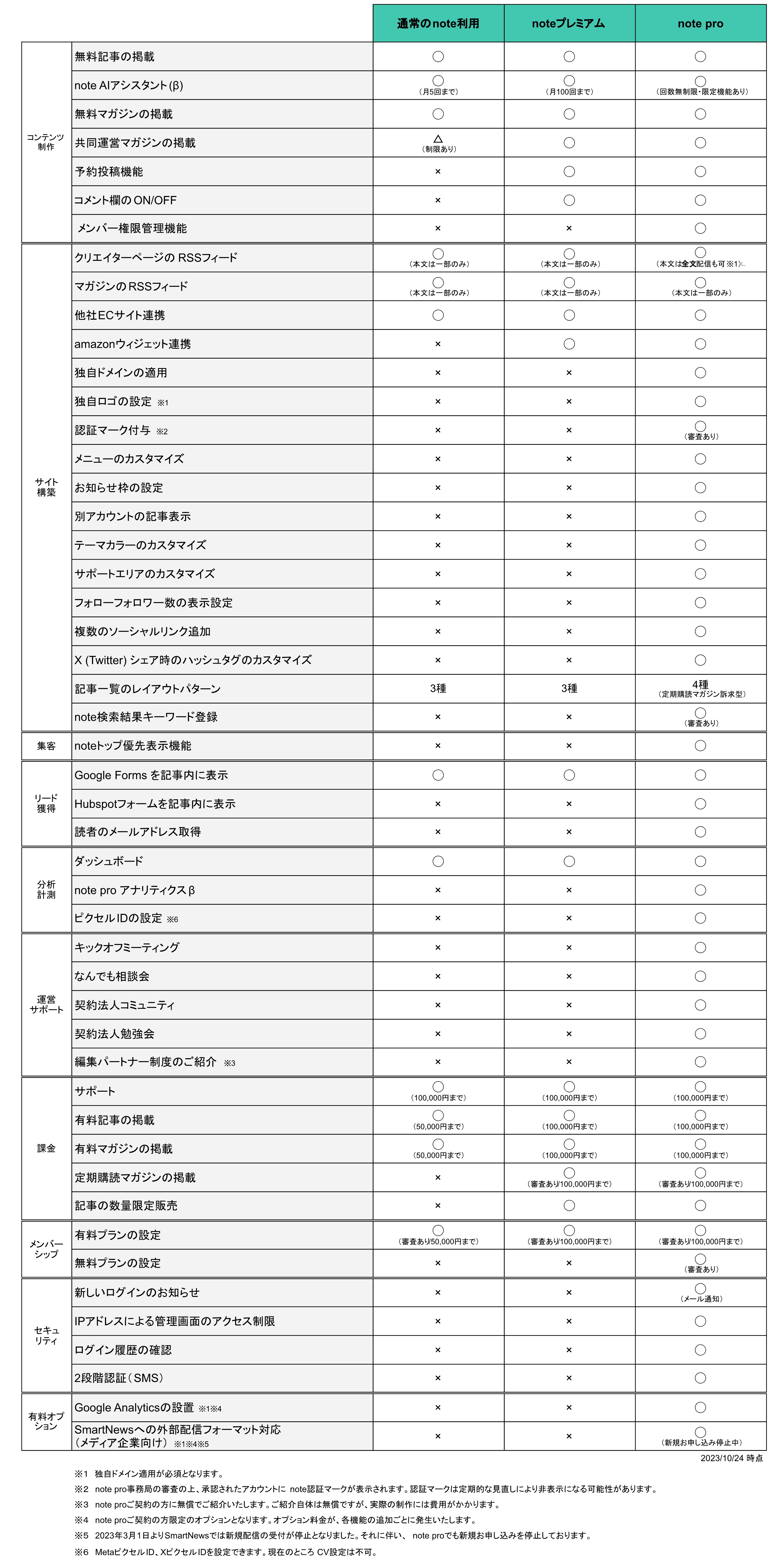 notepro_productslist20231024.jpg
