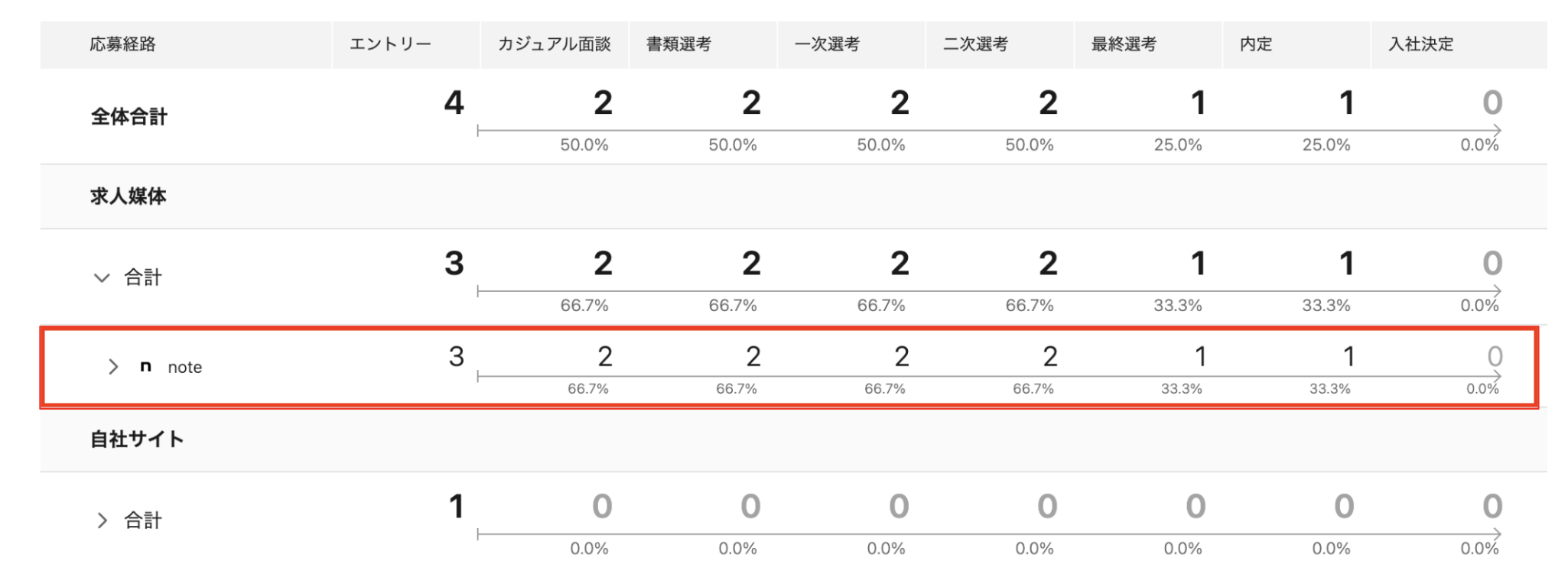 HERP管理画面_歩留り.png