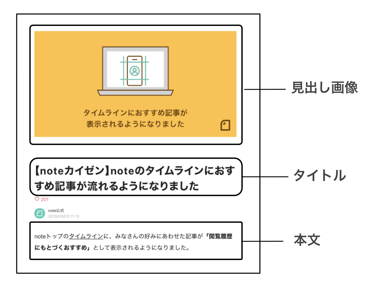 見出し画像のポイント Noteヘルプセンター