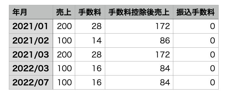 __________2022-08-05_18.02.24.png